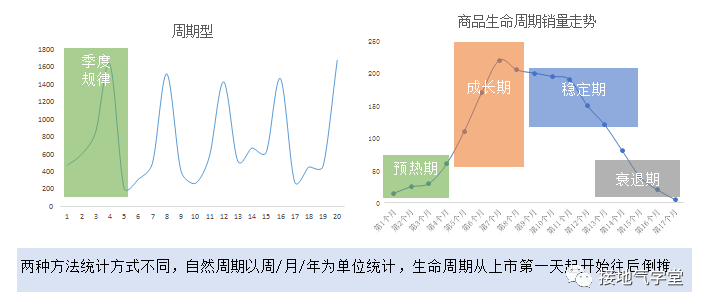 大合集！数据分析9大基础方法汇总